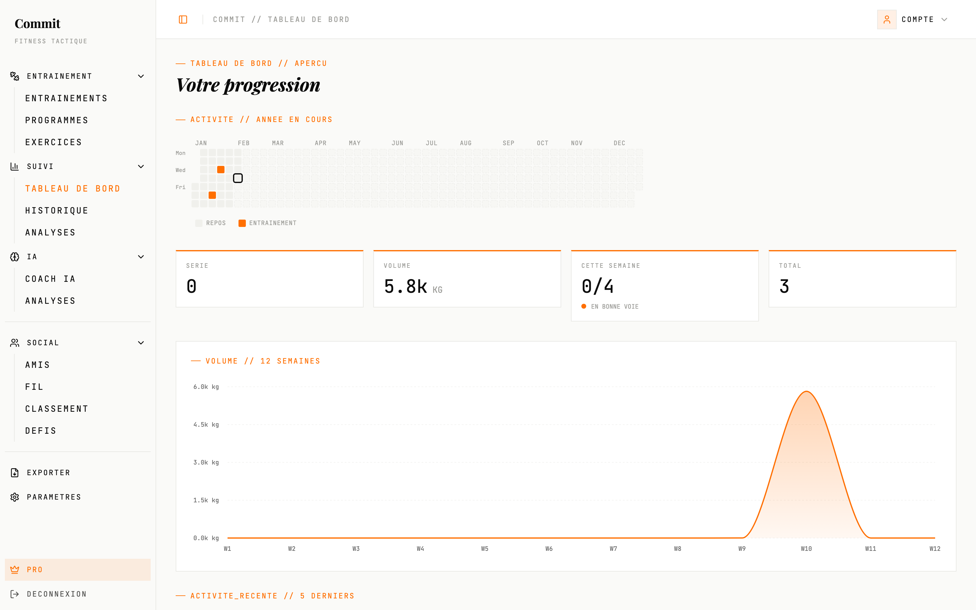 Commit – Tableau de bord